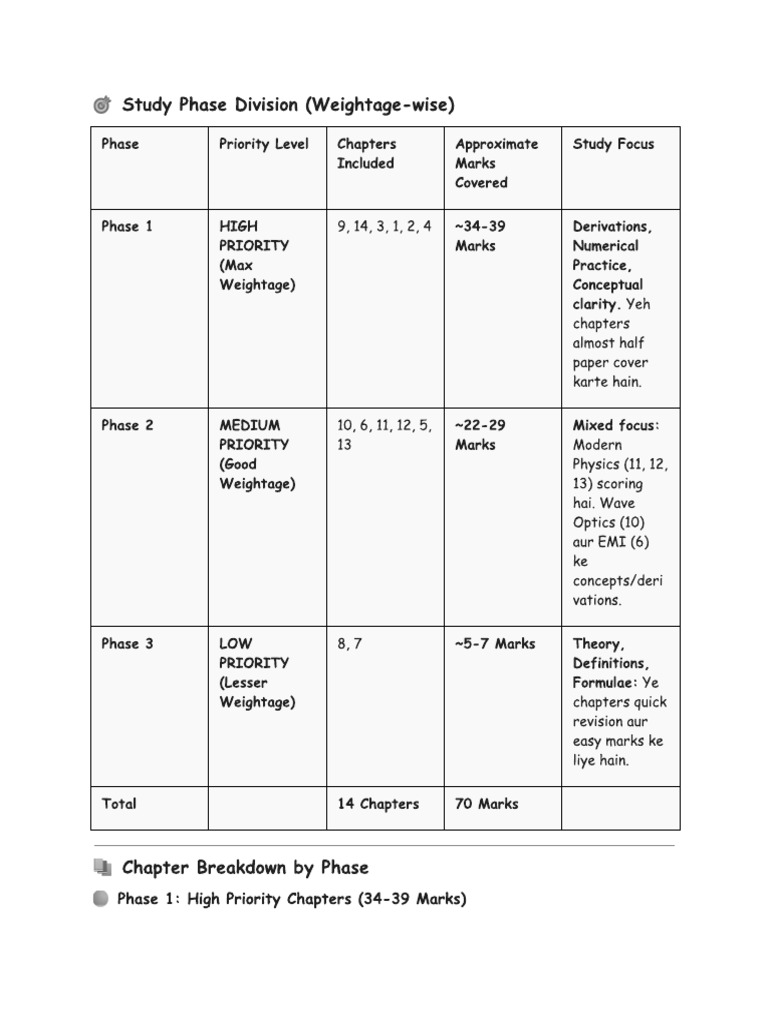 Physics | PDF
