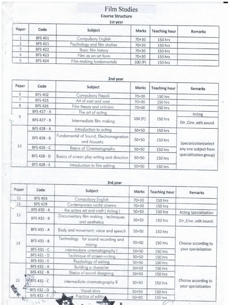 Film Studies Course Structure Overview | PDF | Cinematography | Camera Lens