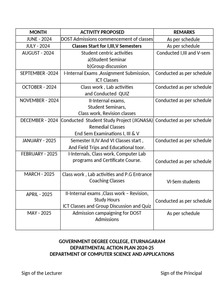 2024-25 Action Plan for Computer Science | PDF