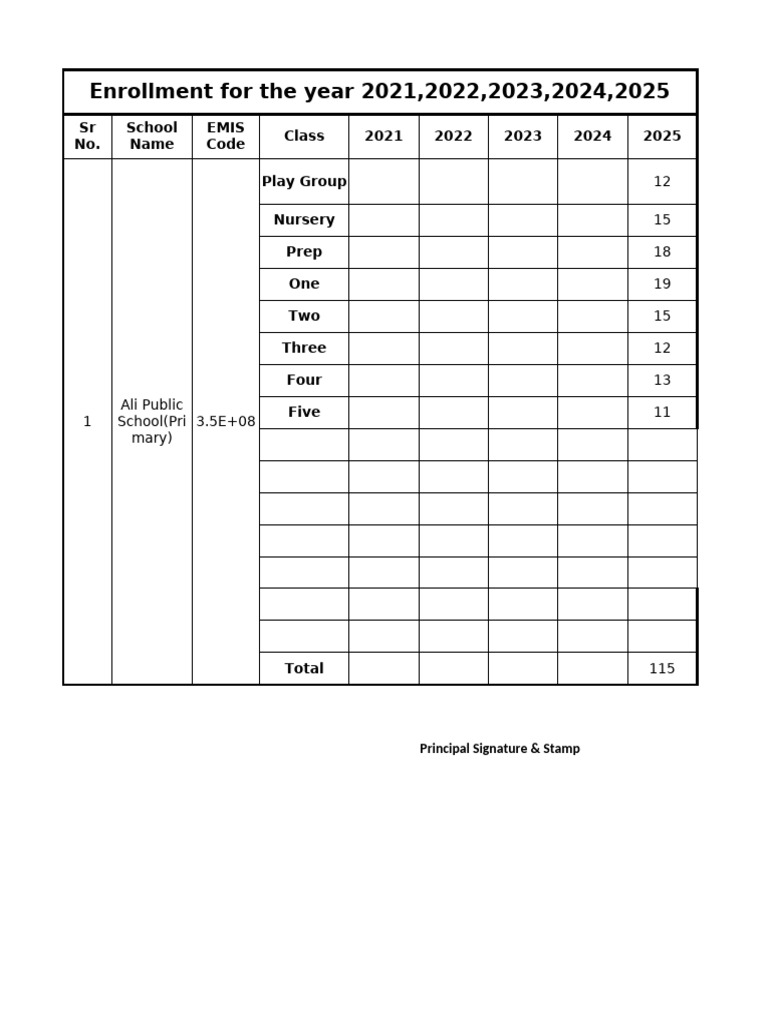 Enrollment Data for Ali Public School | PDF
