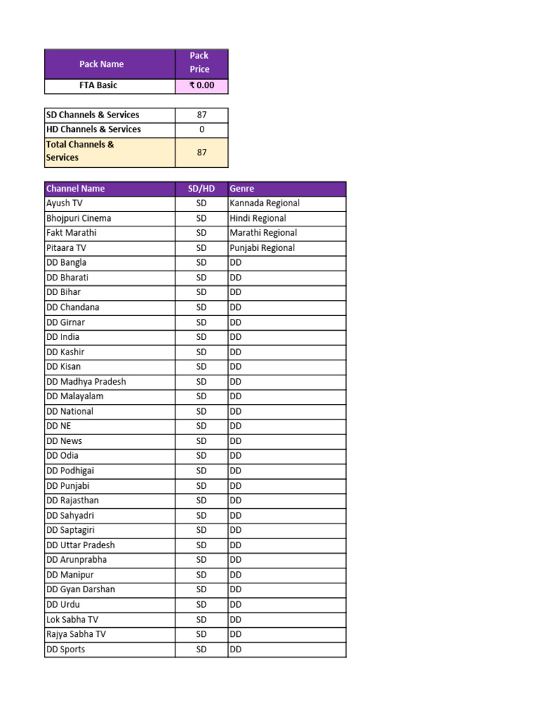 FTA Basic Pack Channel List | PDF | Linguistics | Sociolinguistics