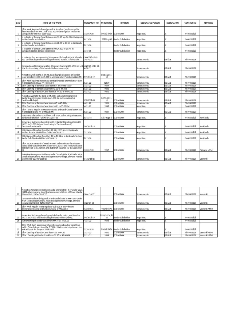 Irrigation Work Agreements and Contacts | PDF | Water Management ...