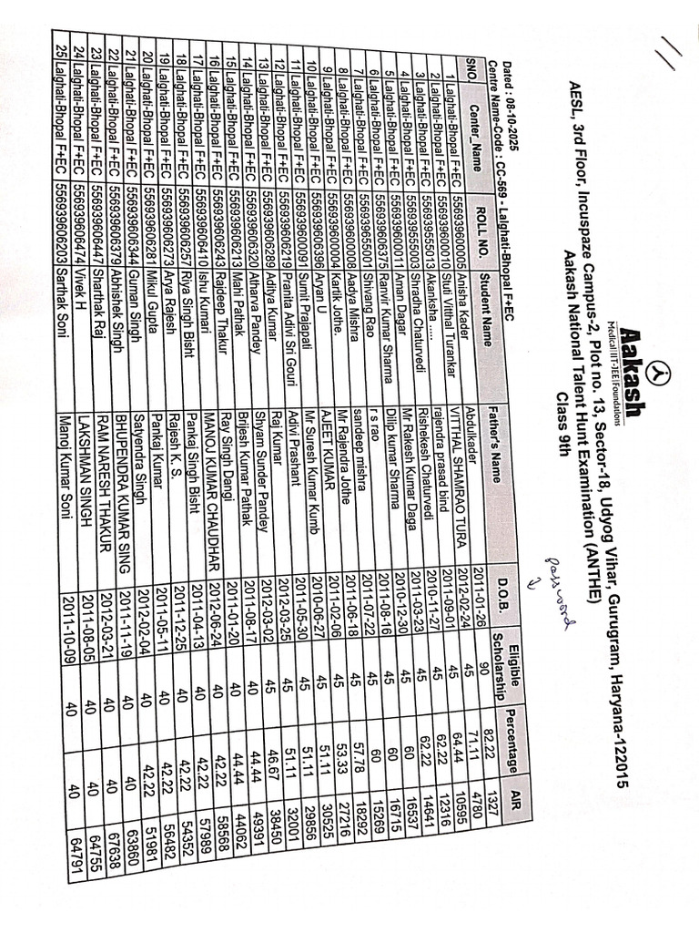 Class 9 Akash Anthe Result | PDF