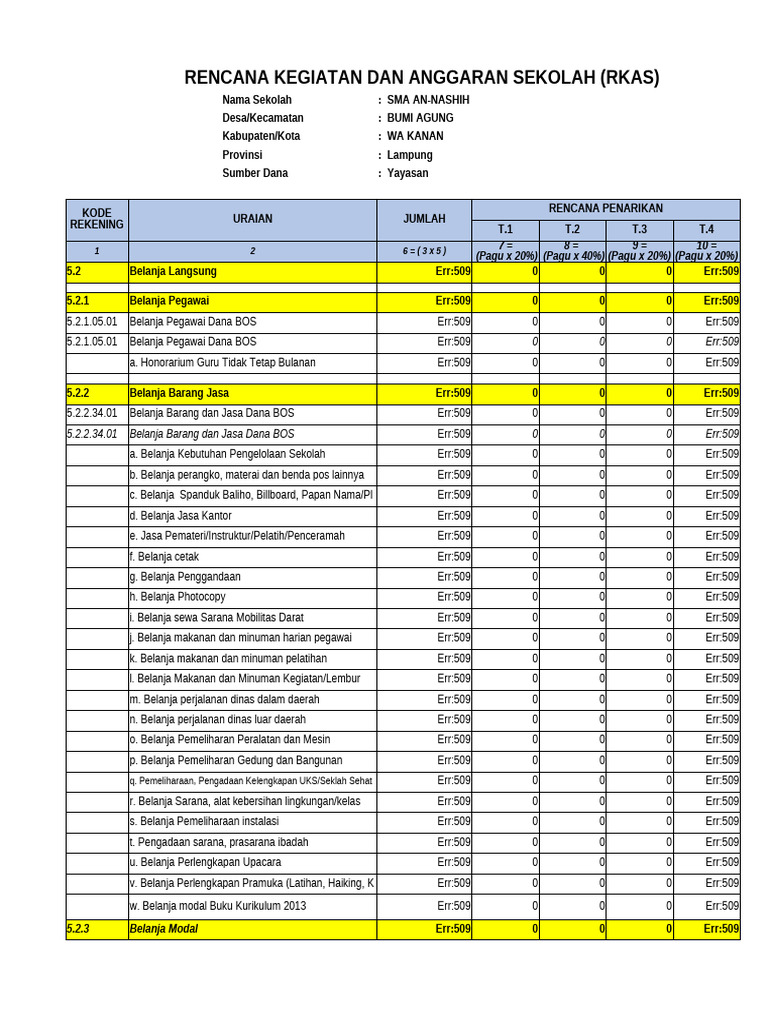 RKAS SMA An-Nashih 2021/2022 Lampung | PDF
