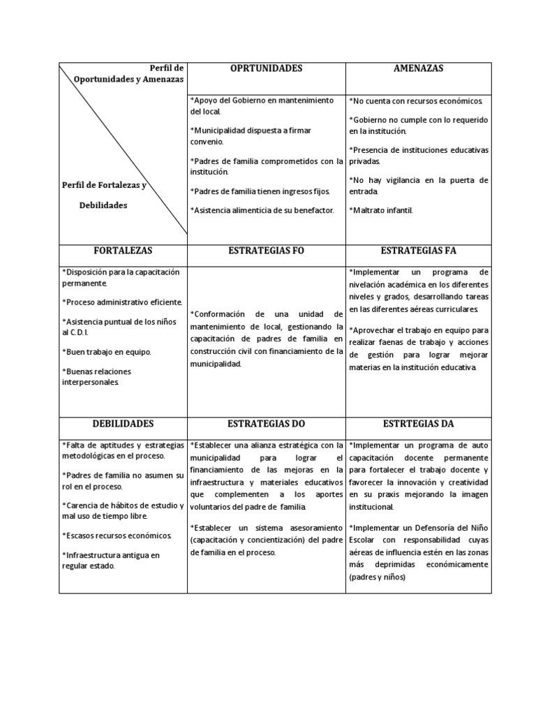Análisis FODA de Institución Educativa | PDF | Maestros | Cognición