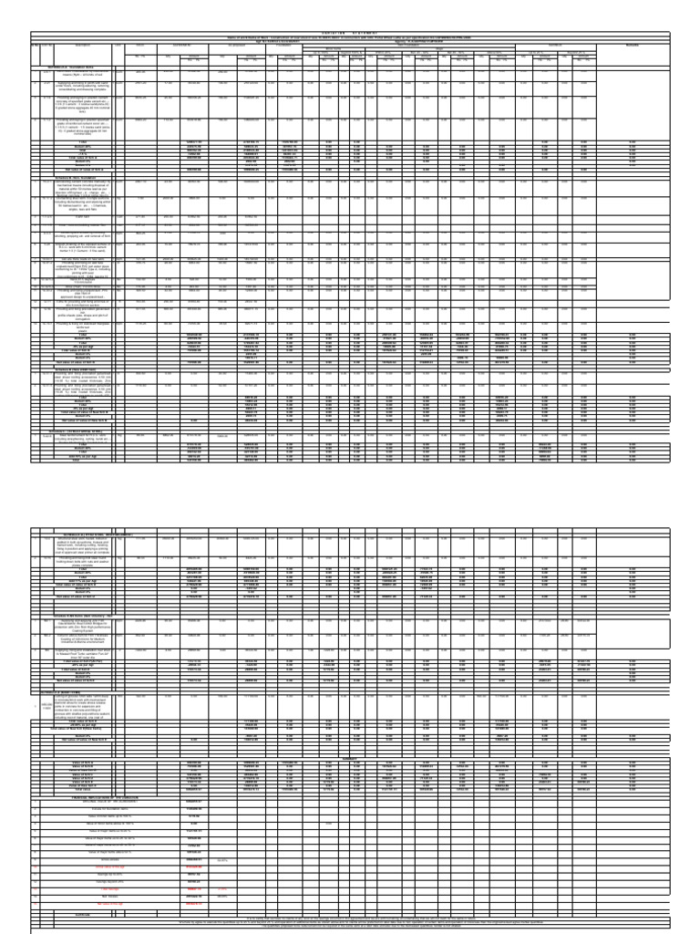 Construction Cost Estimate Breakdown | PDF | Concrete | Galvanization