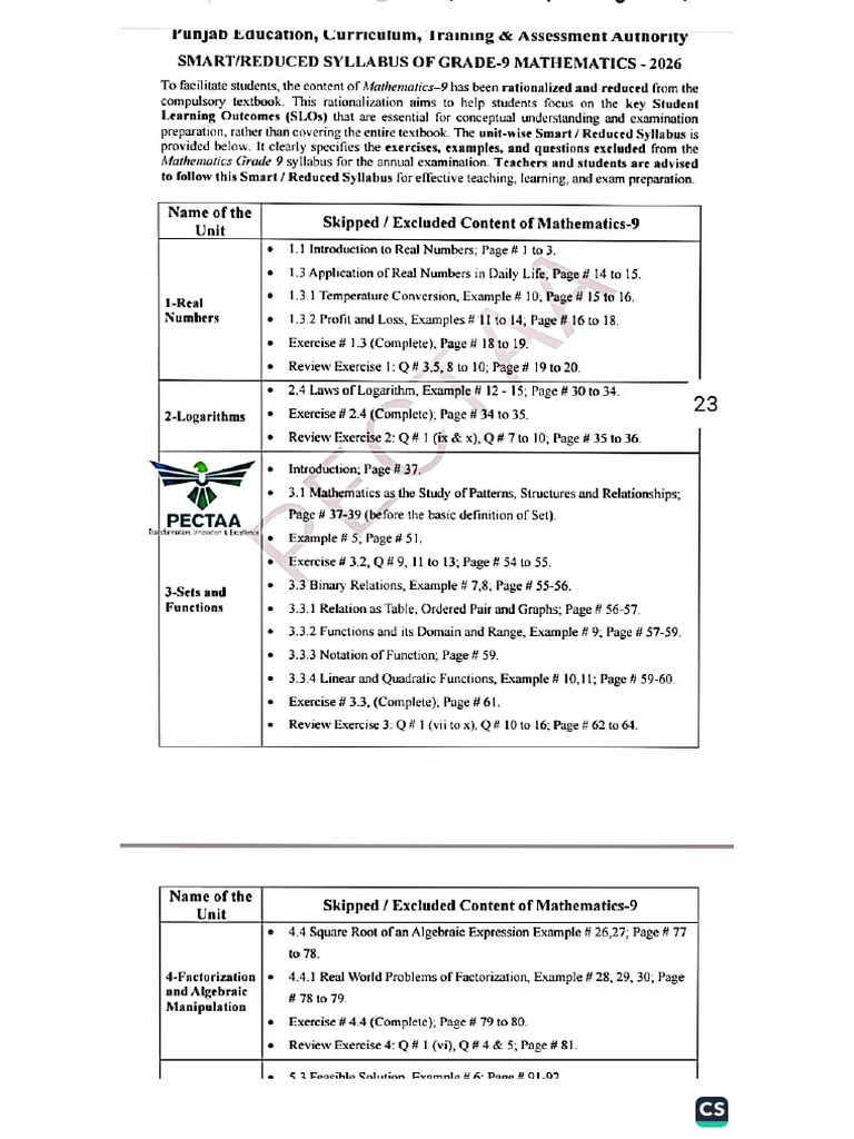 G9 Math Smart Syllabus | PDF