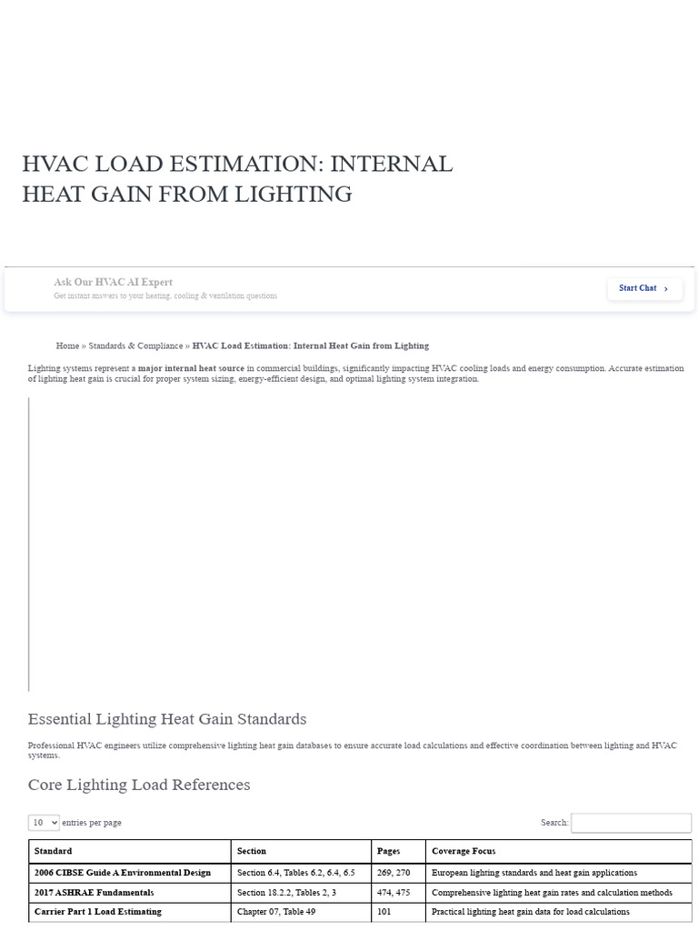 HVAC Load Estimation - Internal Heat Gain From Lighting | PDF ...