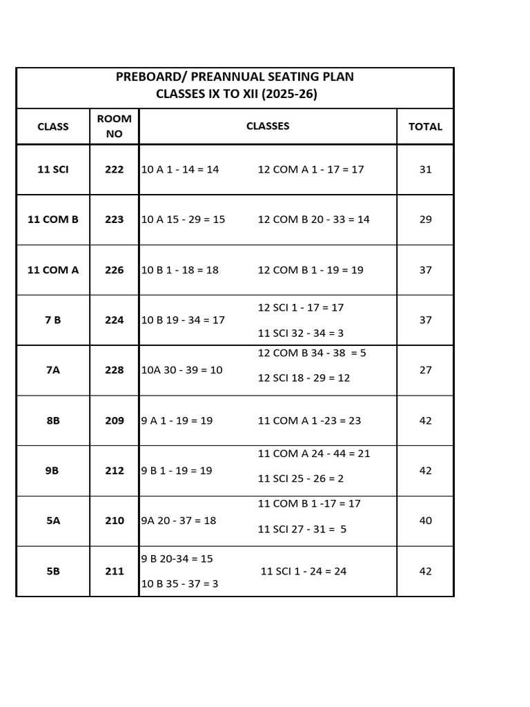 Preboard Seating Plan for Classes IX-XII | PDF