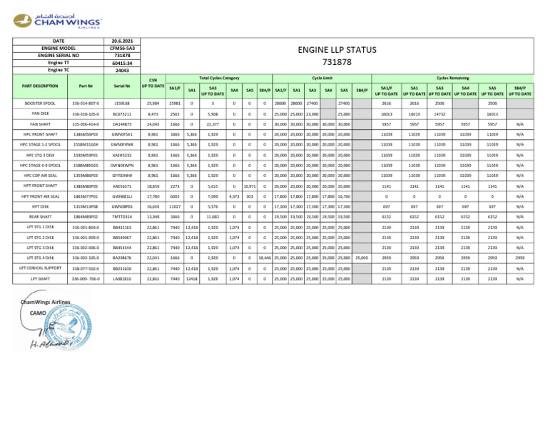 CFM56-5A3 Engine LLP Status Report | PDF