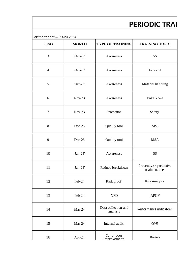 2023-2024 Training Schedule Overview | PDF | Systems Analysis ...