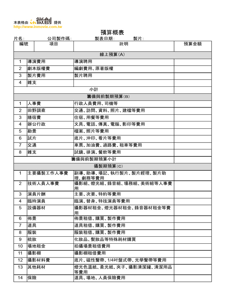 預算概表 | PDF