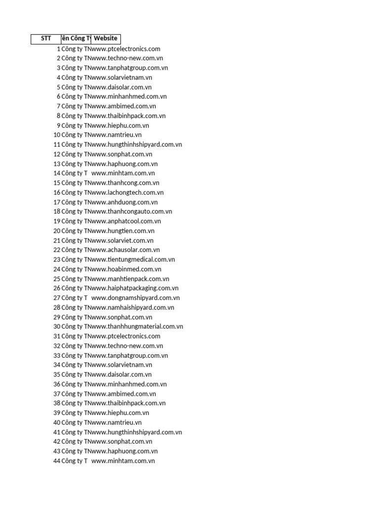 Company List | PDF