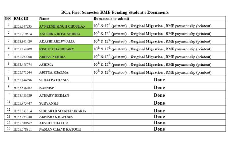 BCA RME Pending Documents List | PDF