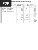 Download Data Organisasi Kesenian Dan Karya Seni Di Sulawesi Selatan Tahun 2007 by gitabone SN9686867 doc pdf