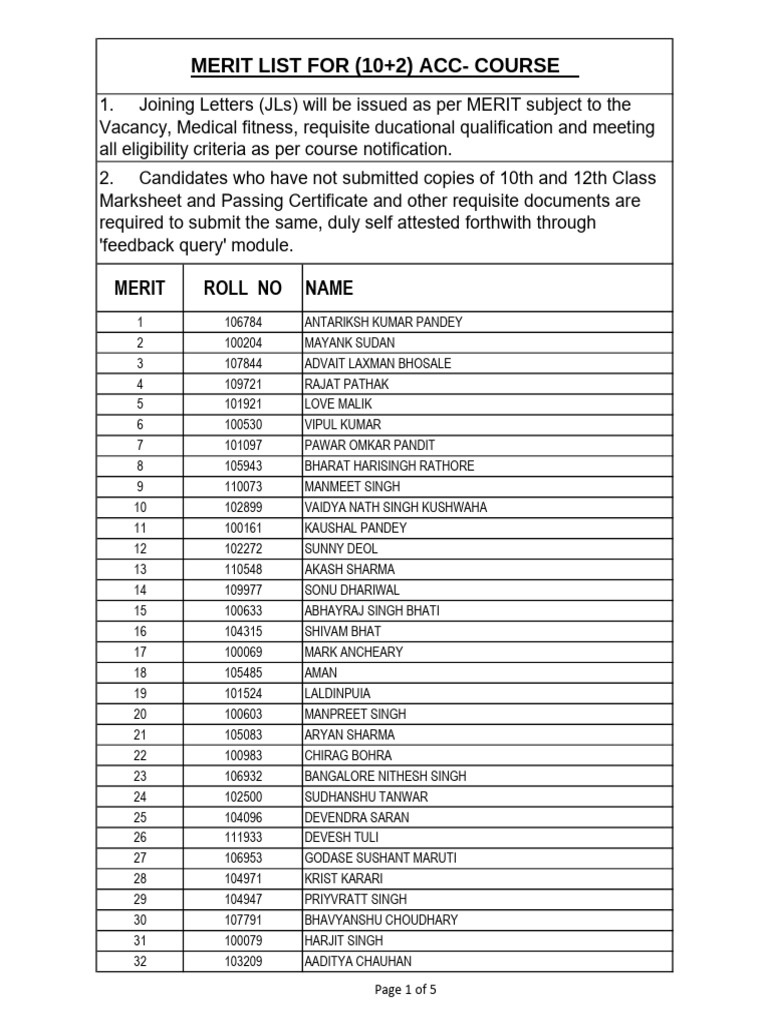10+2 ACC Course Merit List | PDF