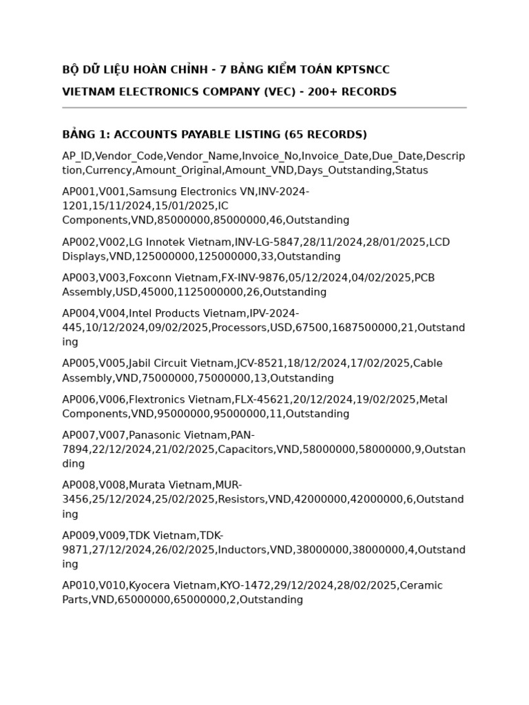 7 Audit Checklists for VEC Records | PDF | Ho Chi Minh City