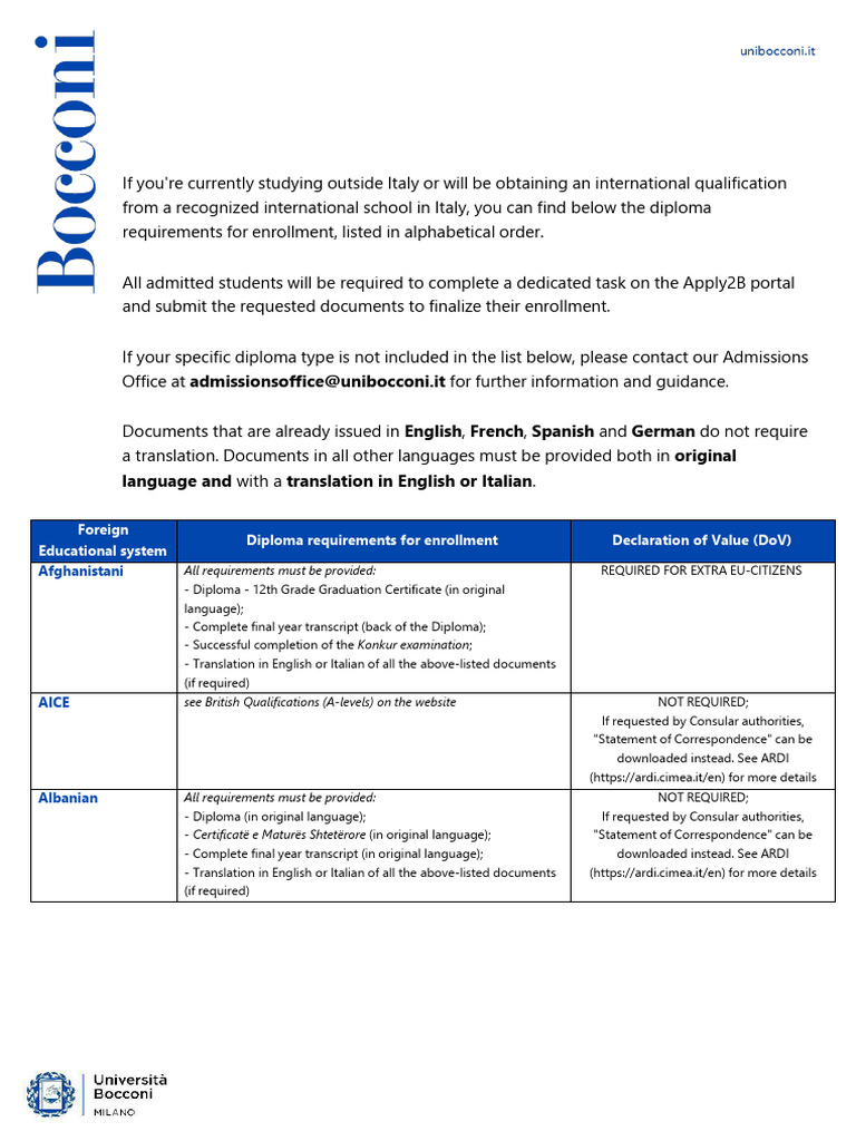 Diploma Requirements Table New 15.05.2025 (1) | PDF | Diploma | Student ...