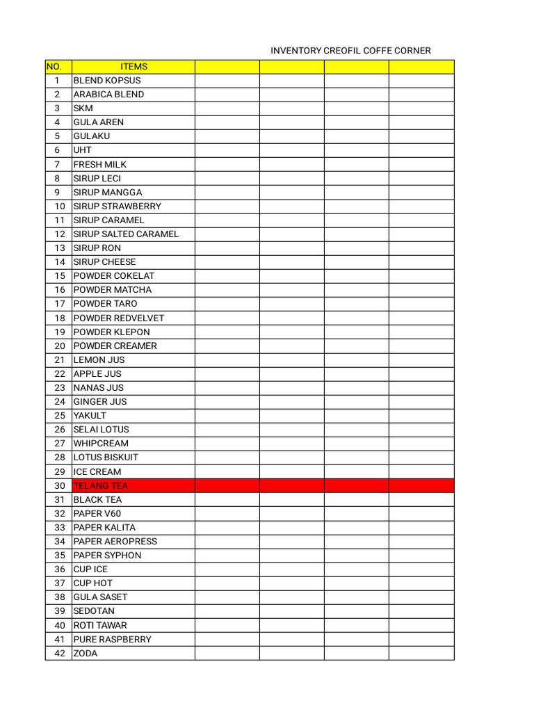 Coffee Corner Inventory List | PDF
