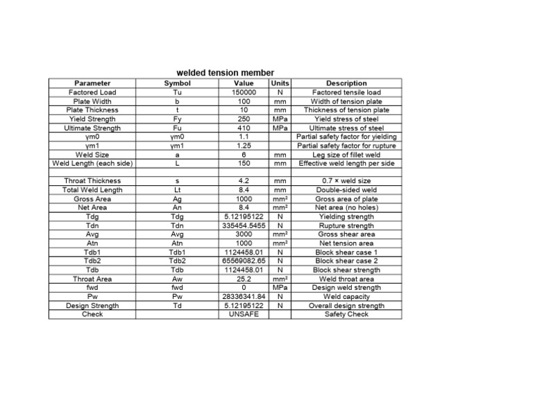 Welded Tension Member Design Parameters | PDF