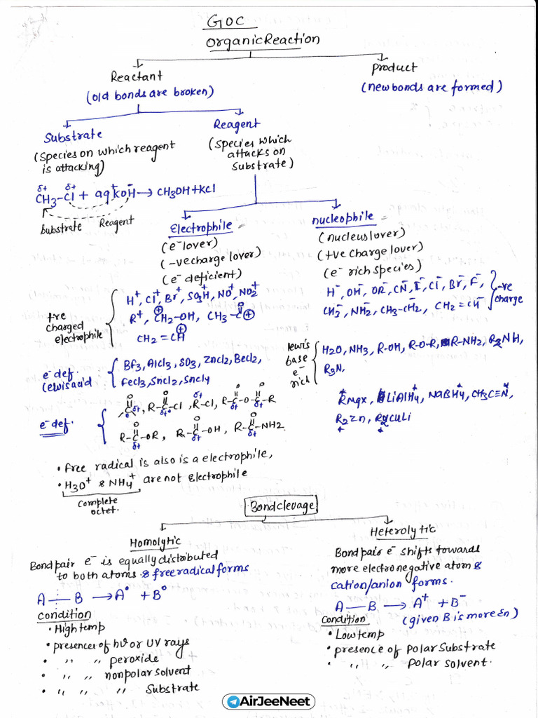 Goc Short Notes Iit Jee_251116_181437 | PDF