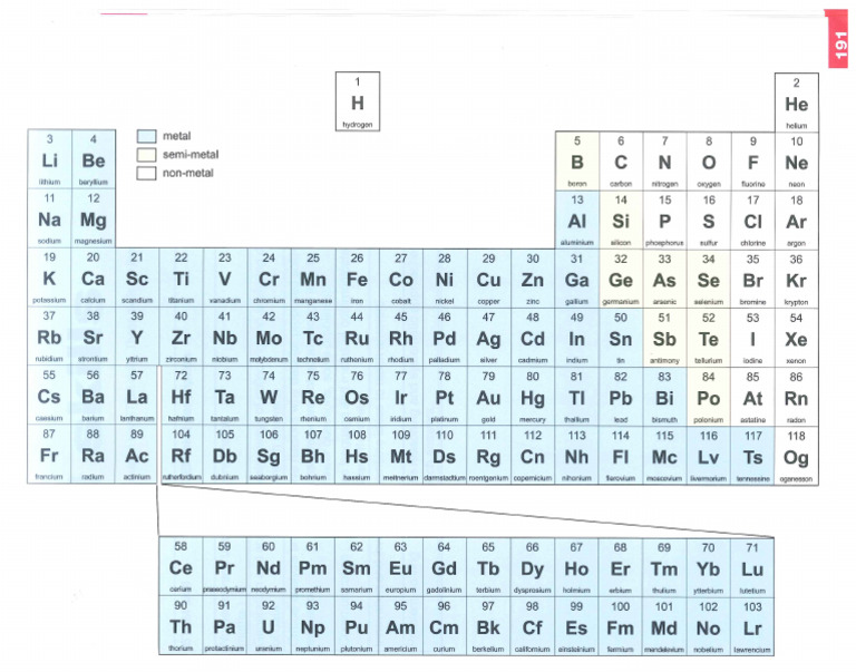 Week 3 - Atoms Elements 1 - Textbook - The Periodic Table | PDF