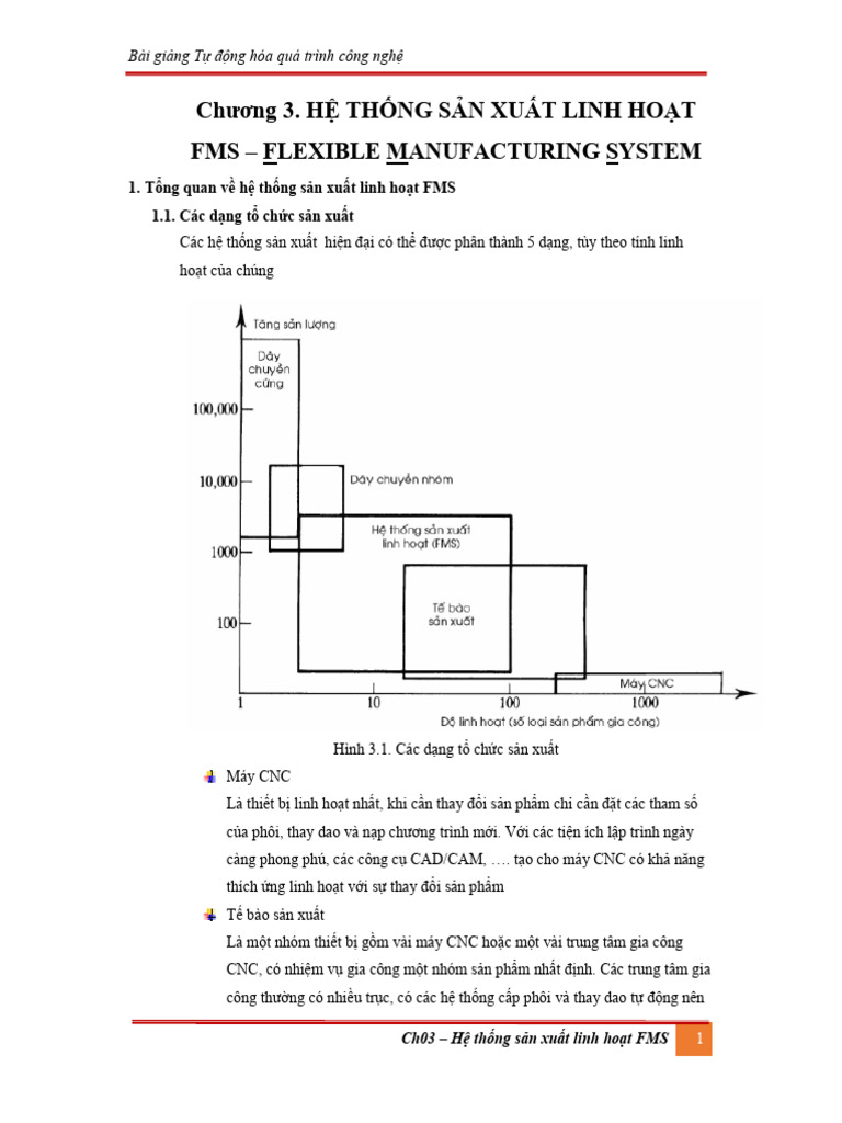 Ch3 FMS | PDF