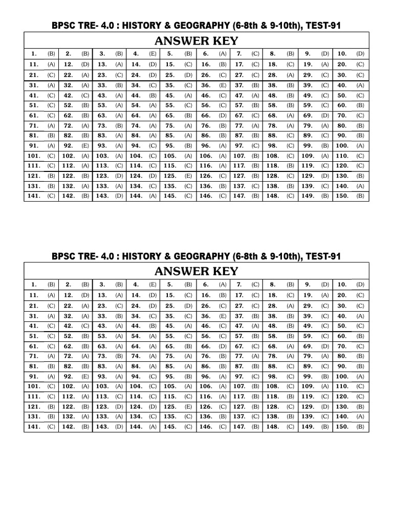 91 BPSC Tre 4 0 6 To 10th His &geo Ans Santosh Ji Baba | PDF