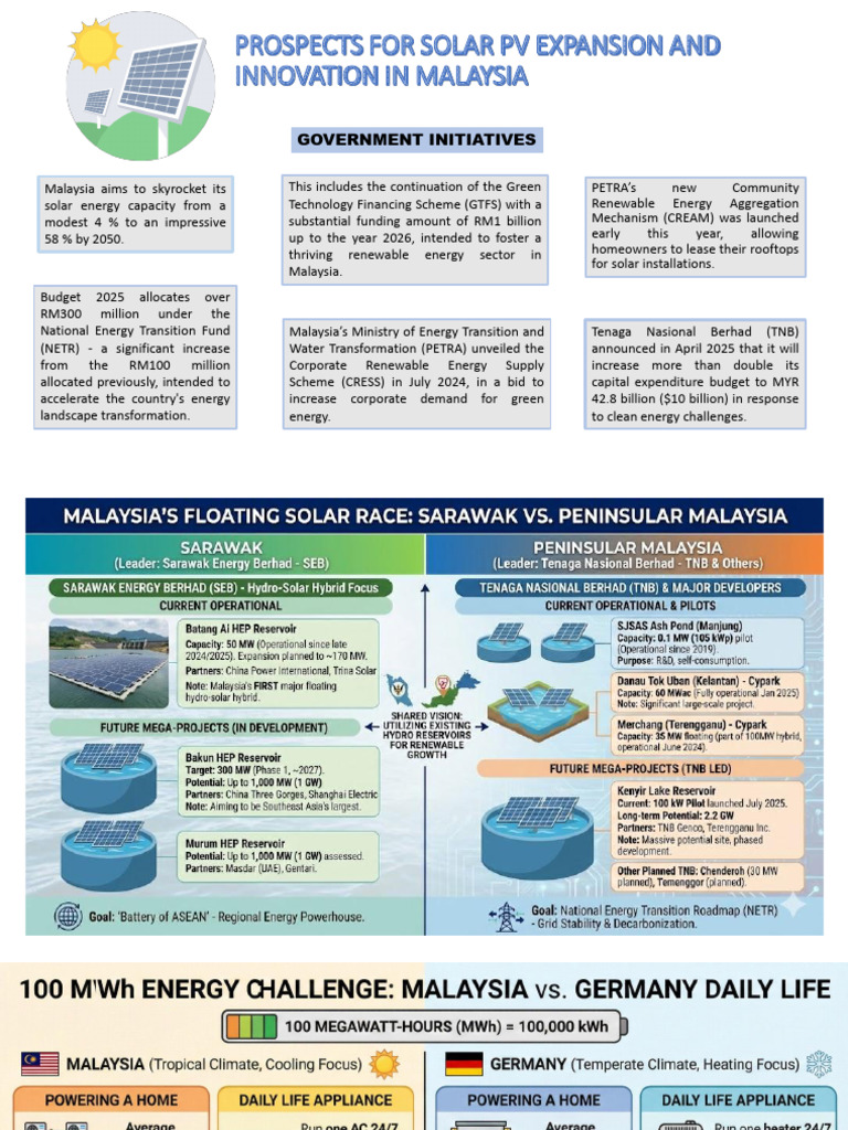 Prospects For Solar PV Expansion and | PDF