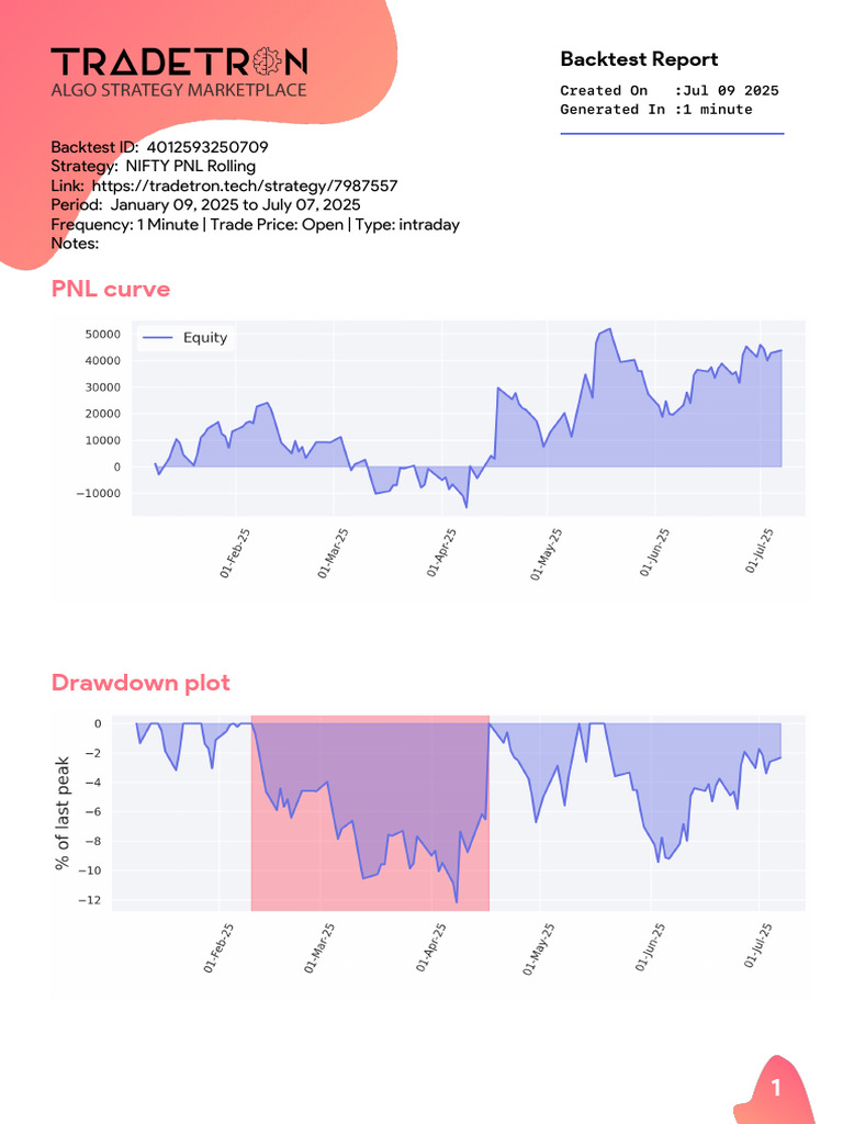 NIFTY PNL Rolling Backtest Report | PDF | Sharpe Ratio | Investing