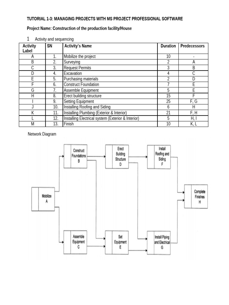 MS Project Tutorial: Managing Construction | PDF | Chess Openings ...