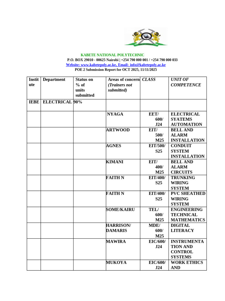 Copy1-Electrical Department Poe Submission Summary Report | PDF