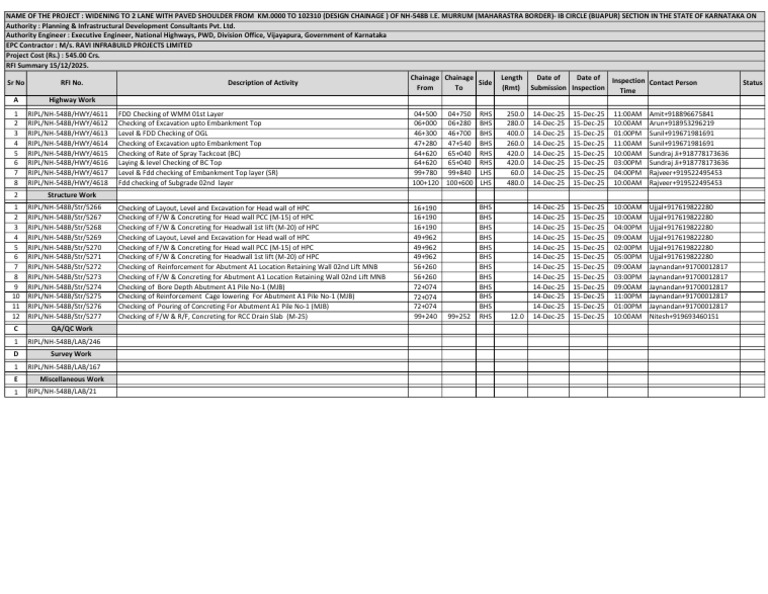 NH-548B Highway Inspection Activities | PDF | Civil Engineering