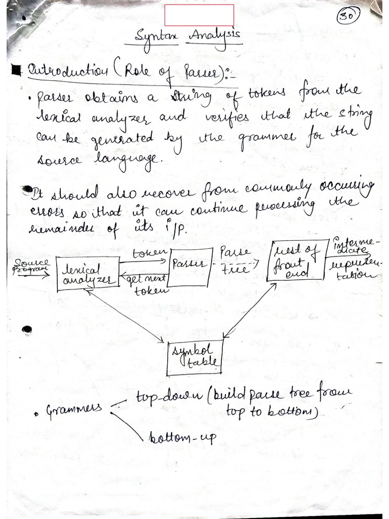 Compiler Design Unit 2 | PDF