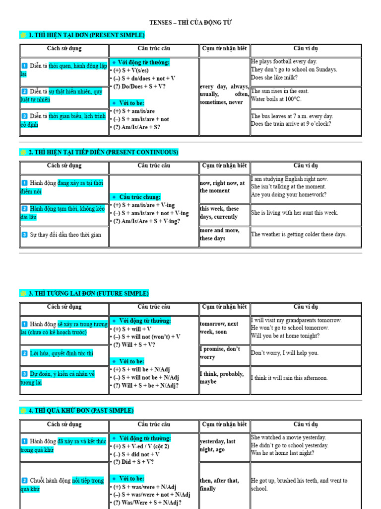Understanding English Verb Tenses | PDF | Linguistic Typology | Grammar
