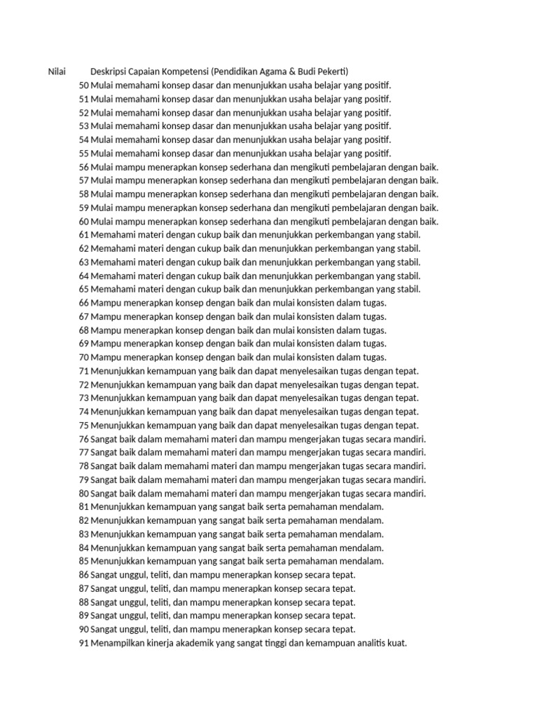 Tabel Deskripsi Rapor SMP | PDF