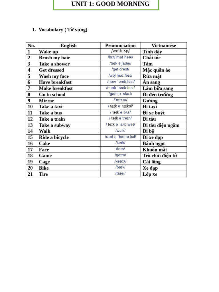 Review Voca and Grammar - M2 - Unit 1-8 | PDF