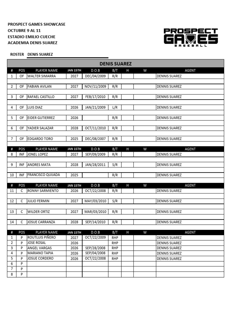 Prospect Games Showcase Roster 2023 | PDF