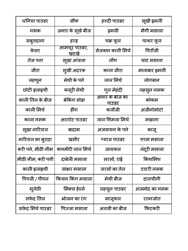 Masala List | PDF