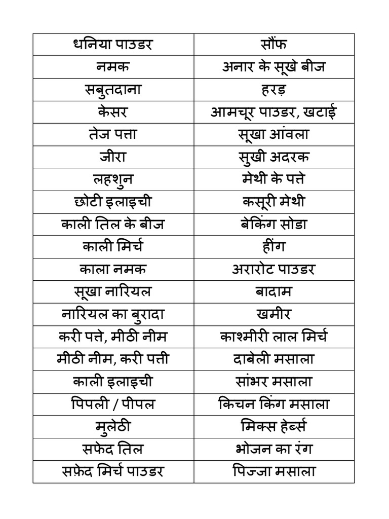 Masala Page 1 | PDF