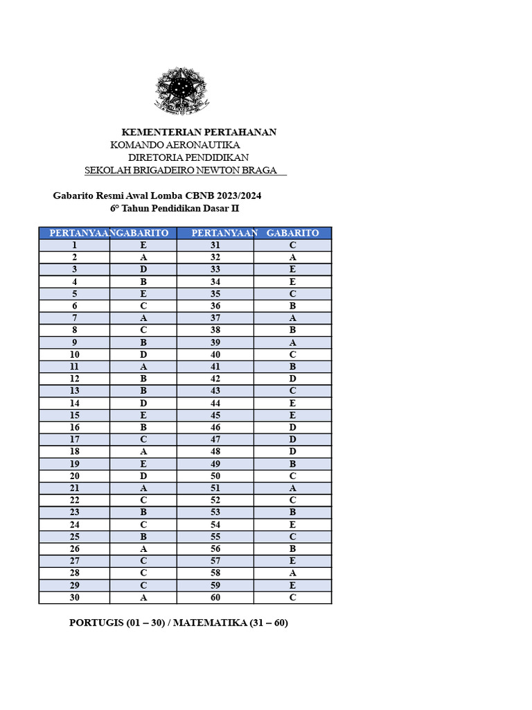 Gabarito Lomba CBNB 2023/2024 | PDF