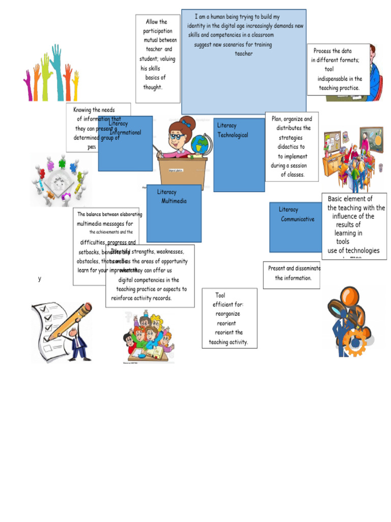 Digital Competencies Mind Map | PDF | Literacy | Teachers