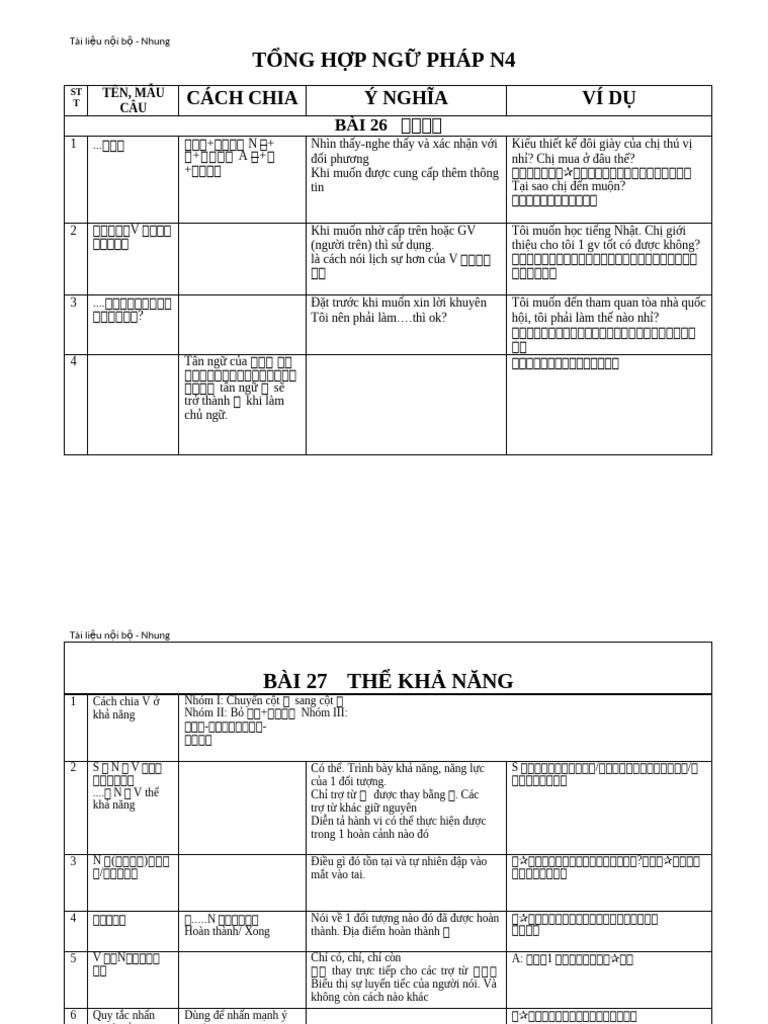 Tong Hop Ngu Phap n4 Ban Rut Gon | PDF