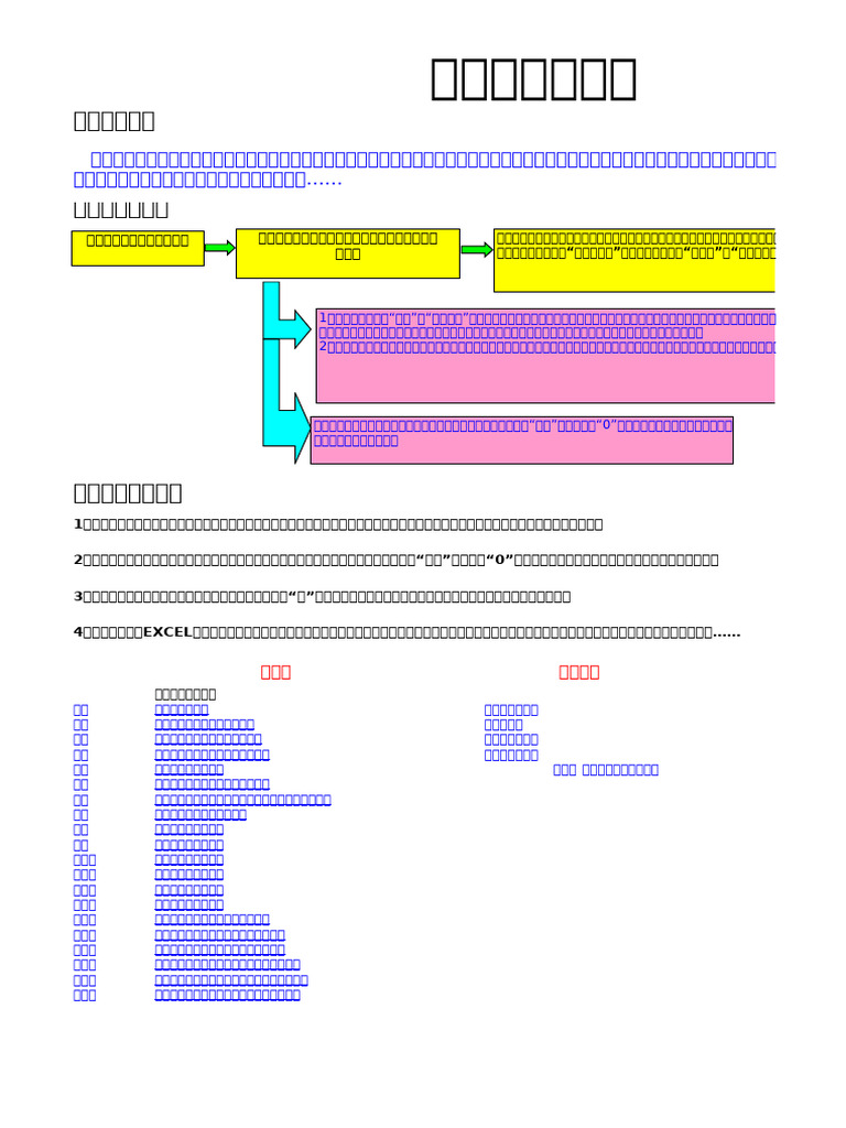 记账凭证) 过录簿WY10 (1) 1-手工账必备(融合会计业务检查、三大财务报表自动生成) | PDF