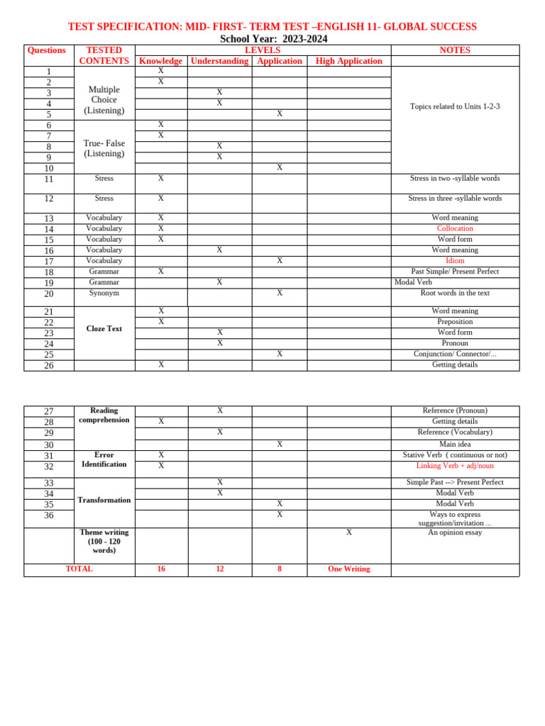 English 11 Mid-Term Test Specification | PDF | Vocabulary | Verb