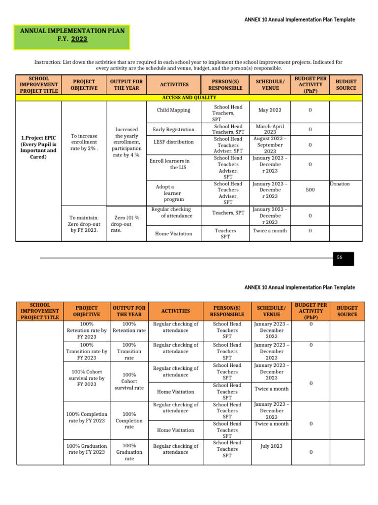 Annual Implementation Plan Template 2023 | PDF | Learning | Human ...