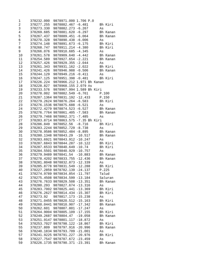 Geospatial Data Points Analysis | PDF