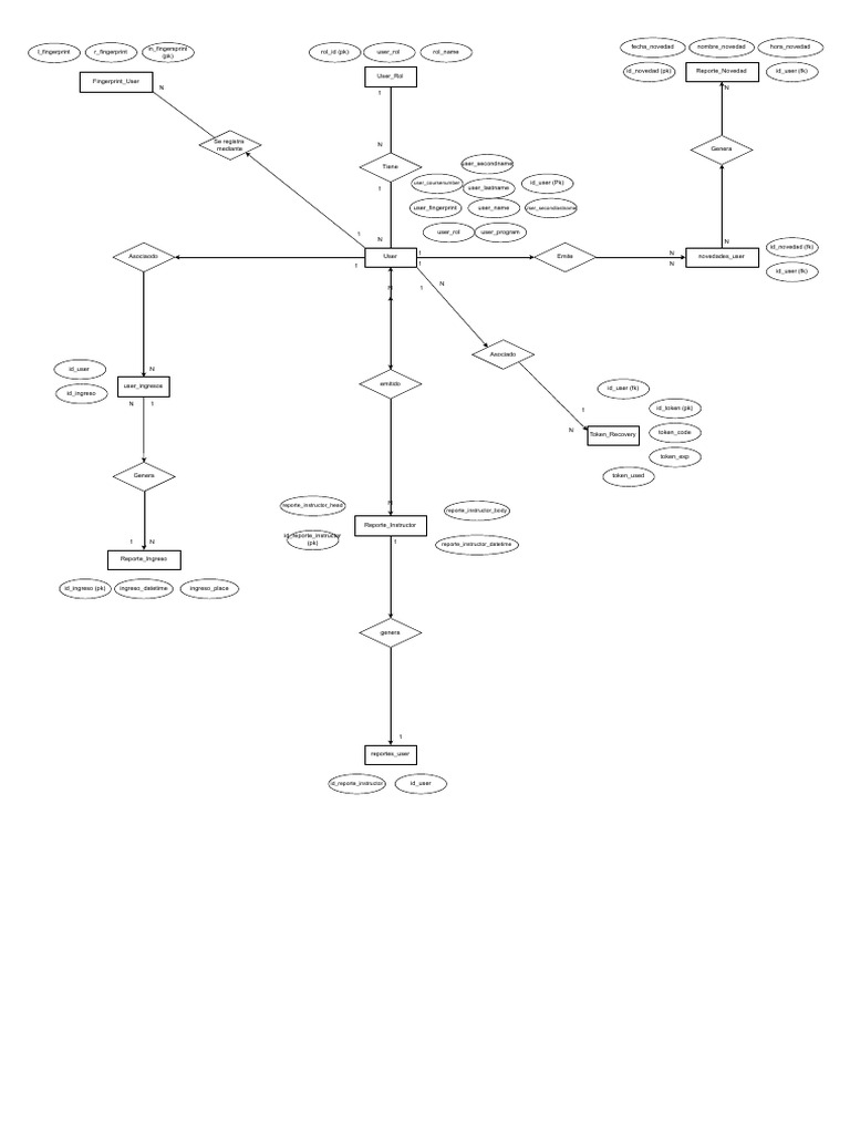Diagrama300 Drawio | PDF