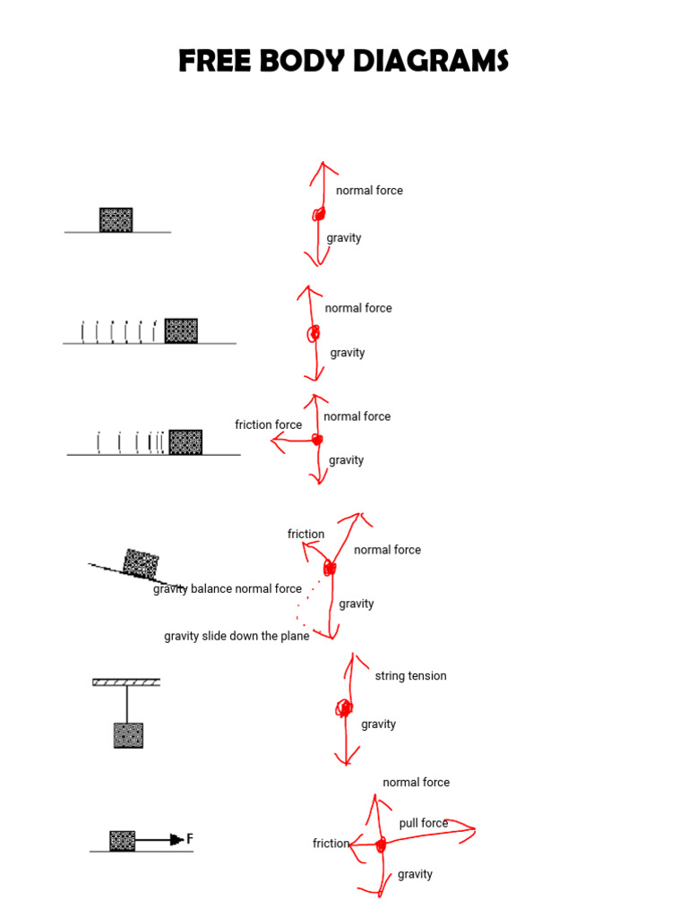 Free Body Diagrams for Physics Problems | PDF | Force | Friction