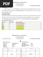 Download RabindranathTagore-ChartAnalysis by Sastry Karra SN96880428 doc pdf